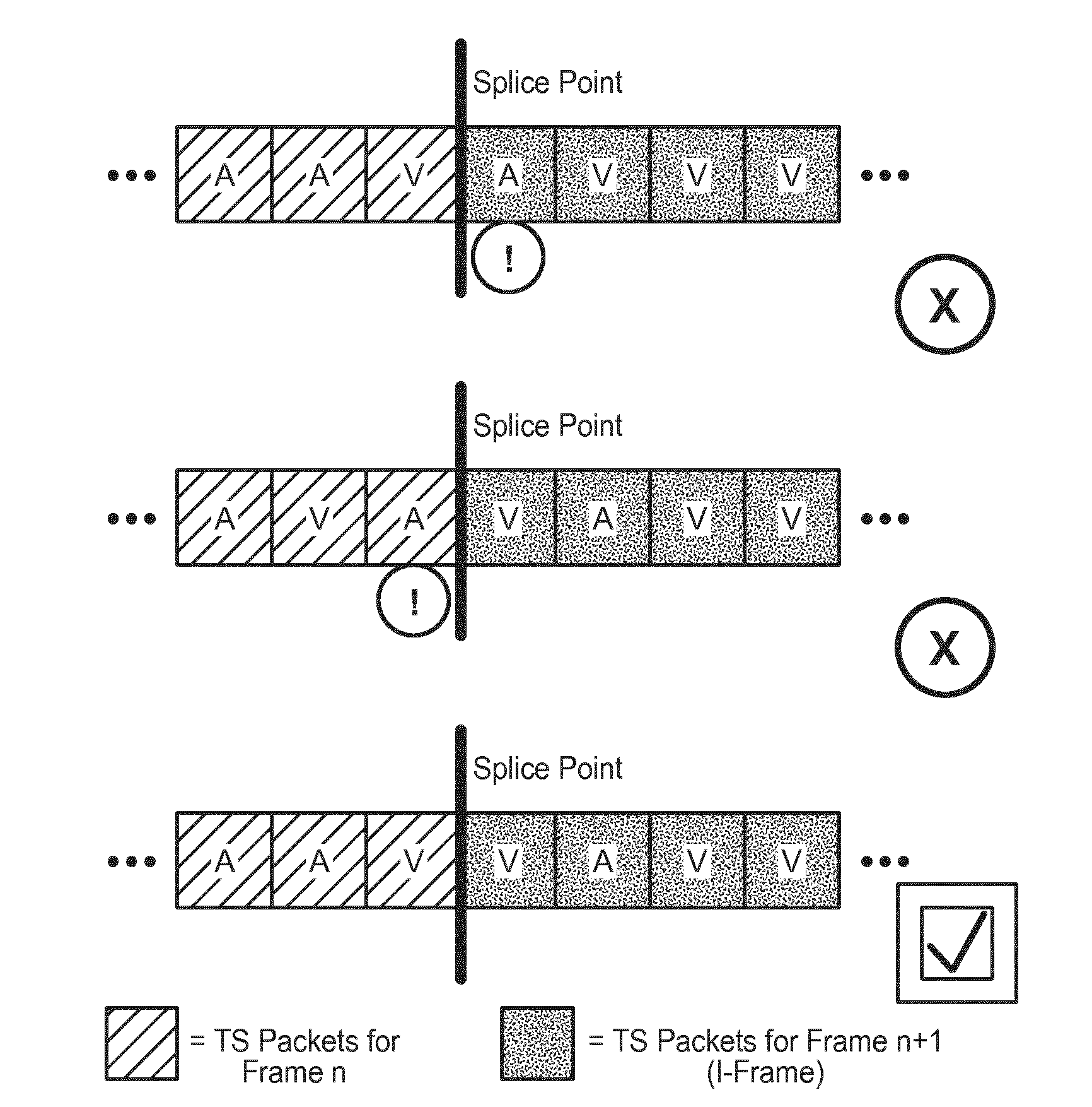 Embedding encoded audio into transport stream for perfect splicing