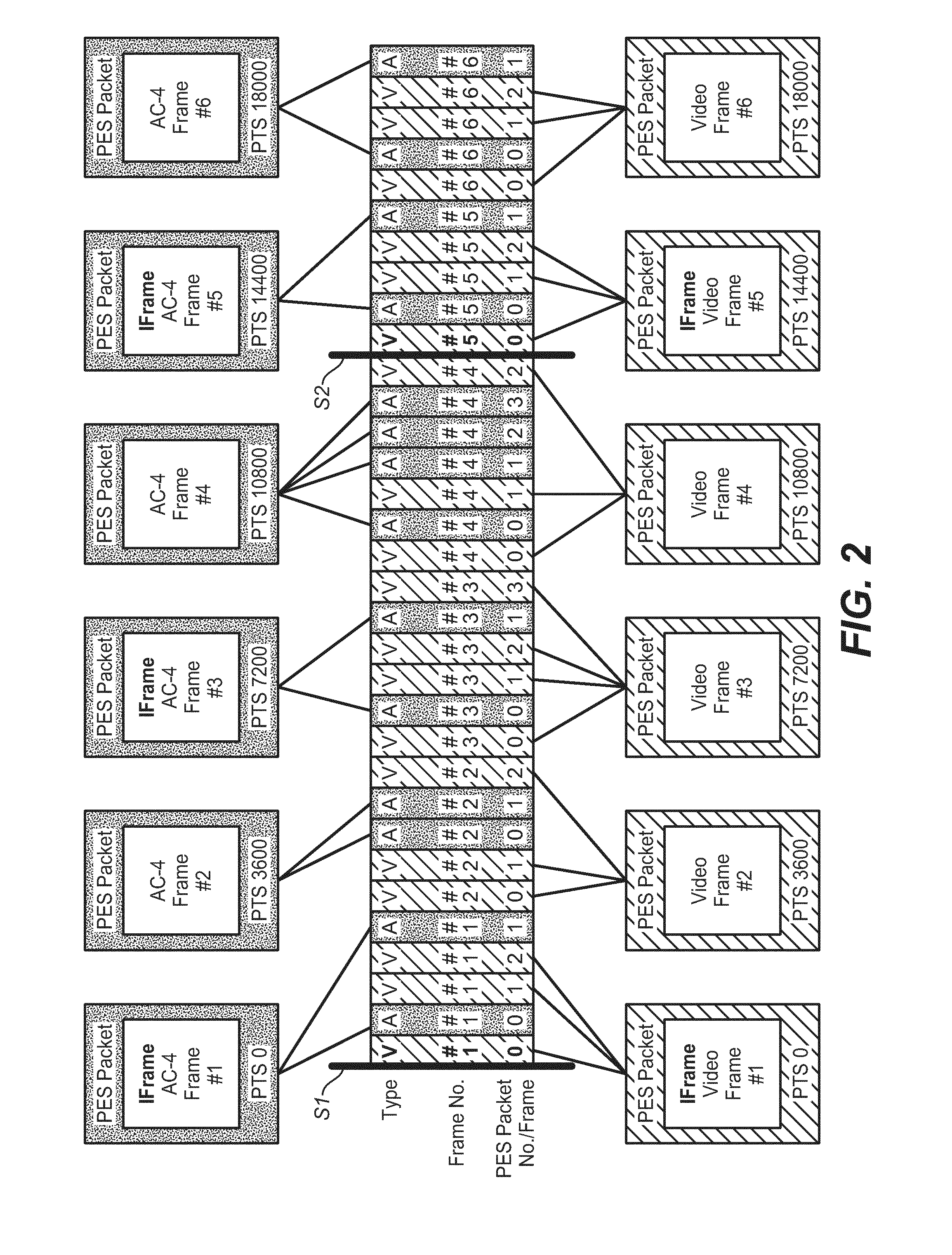 Embedding encoded audio into transport stream for perfect splicing