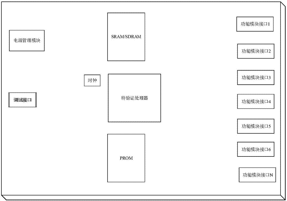 Application verification plate of coprocessor