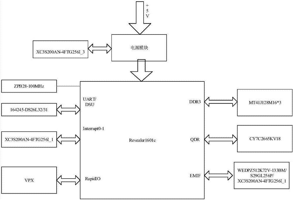 Application verification plate of coprocessor