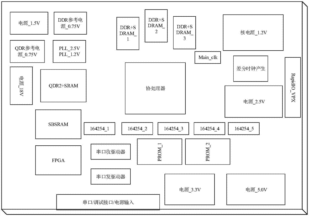 Application verification plate of coprocessor