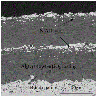 Method for preparing multi-layer coating by adopting thermal spraying method