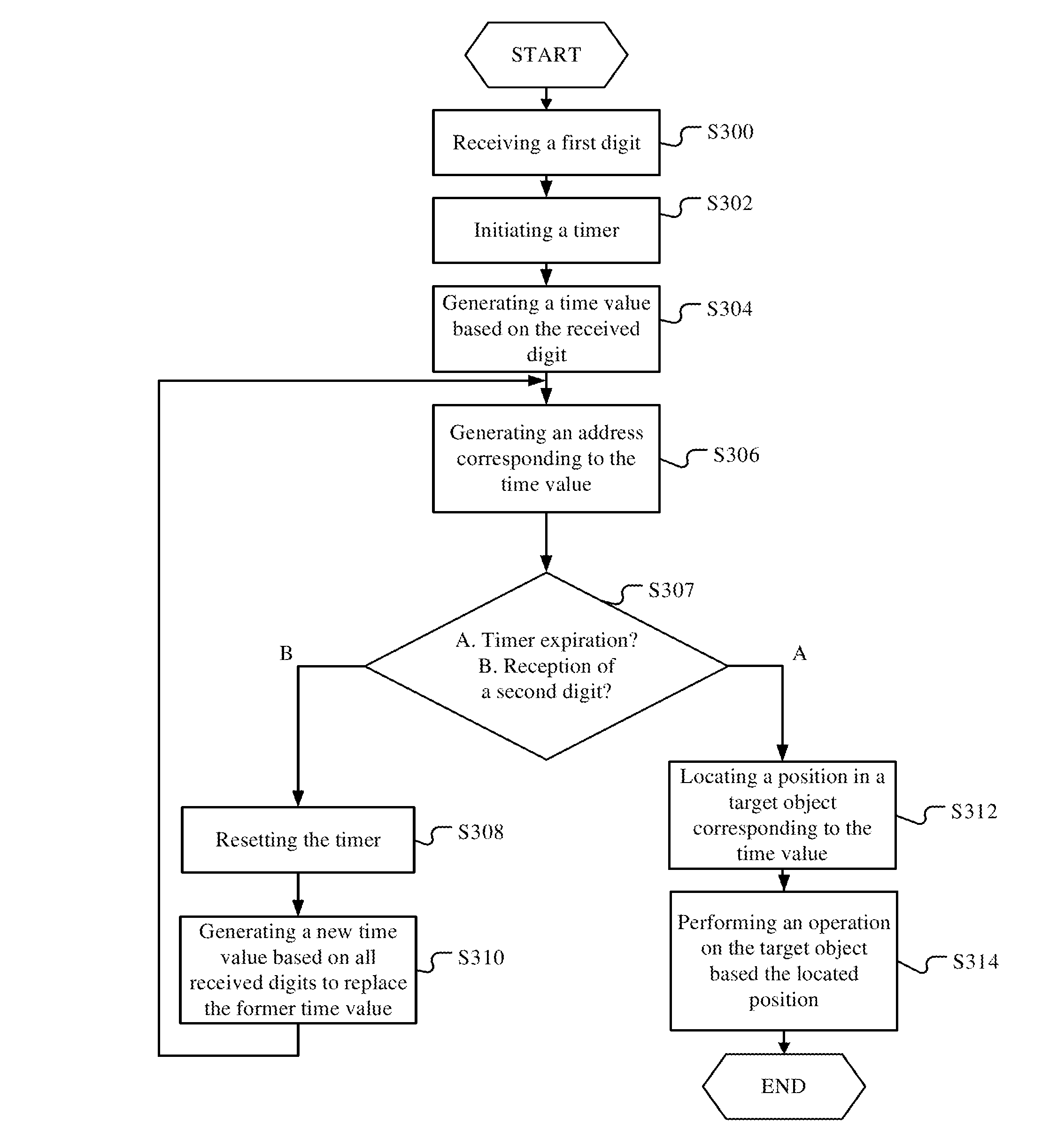 Voice command processing method and electronic device utilizing the same