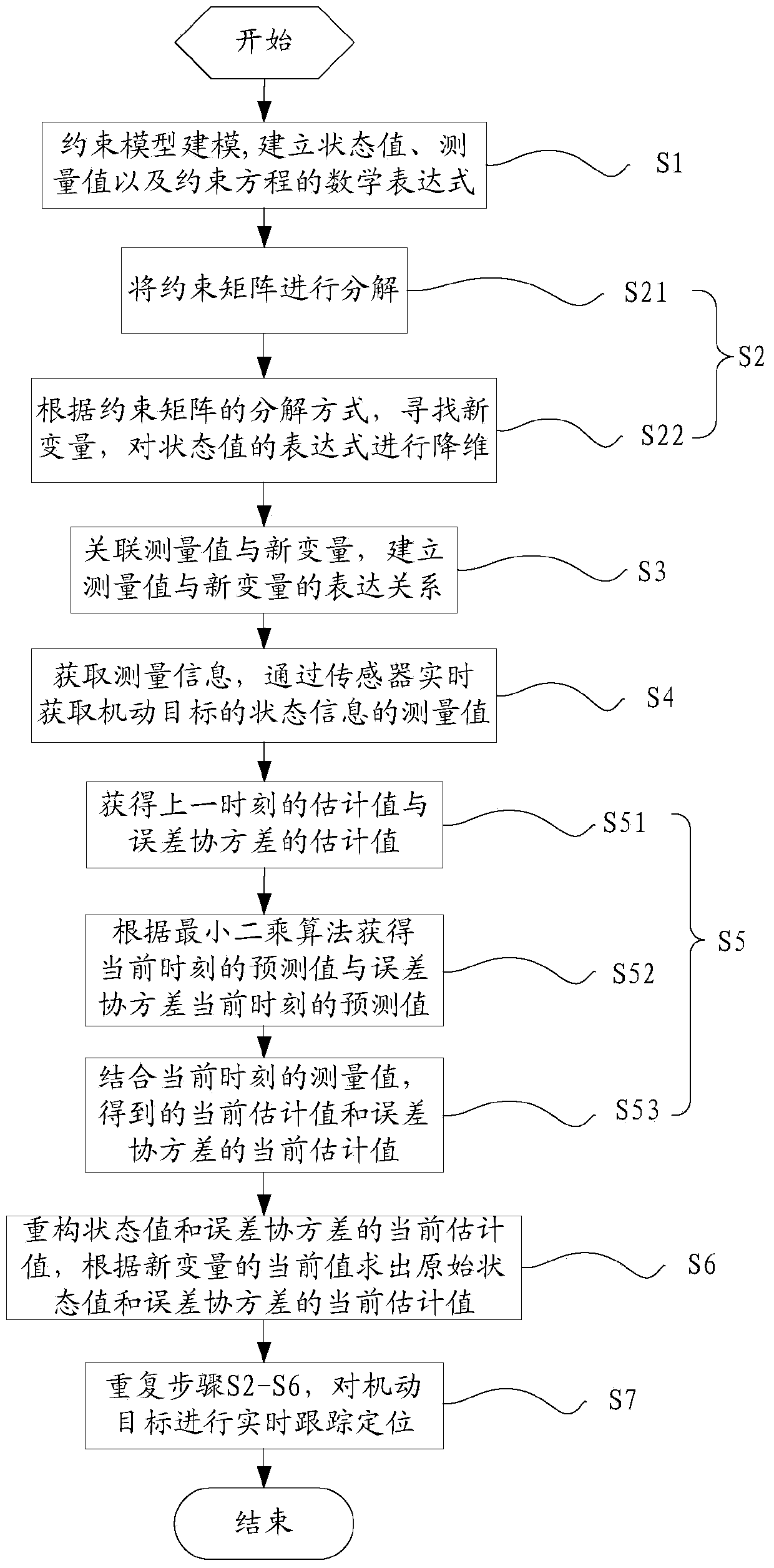 Object Location Method Based on Constraint Information