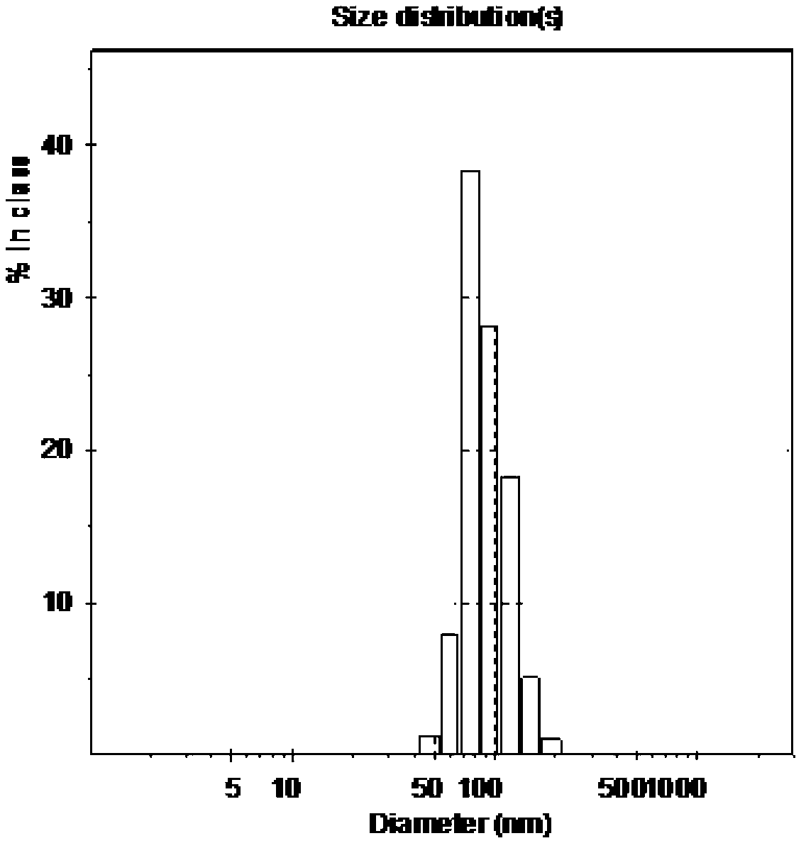 Core-shell structural elastic emulsion, coating containing emulsion and preparation method thereof