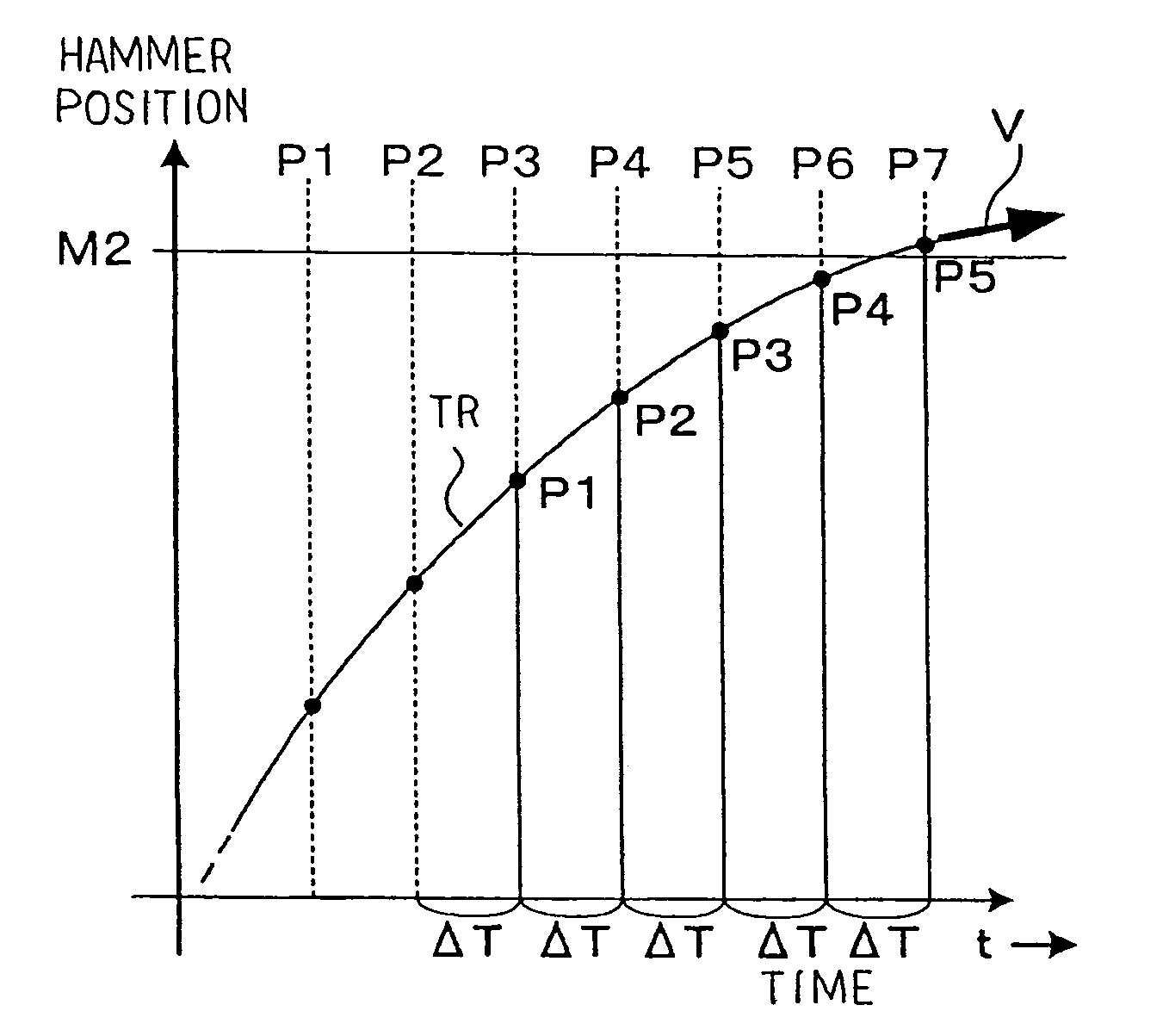 Velocity estimator for manipulators and musical instrument using the same