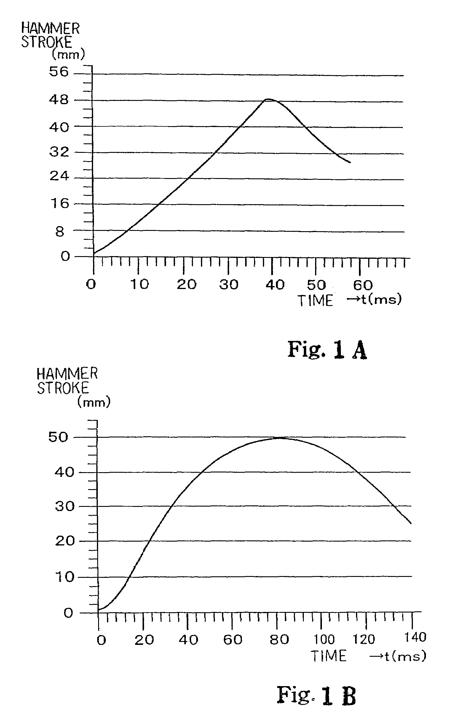 Velocity estimator for manipulators and musical instrument using the same