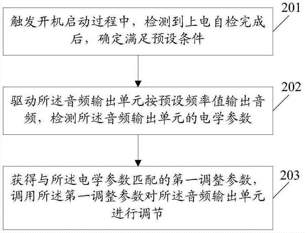 An information processing method and electronic device