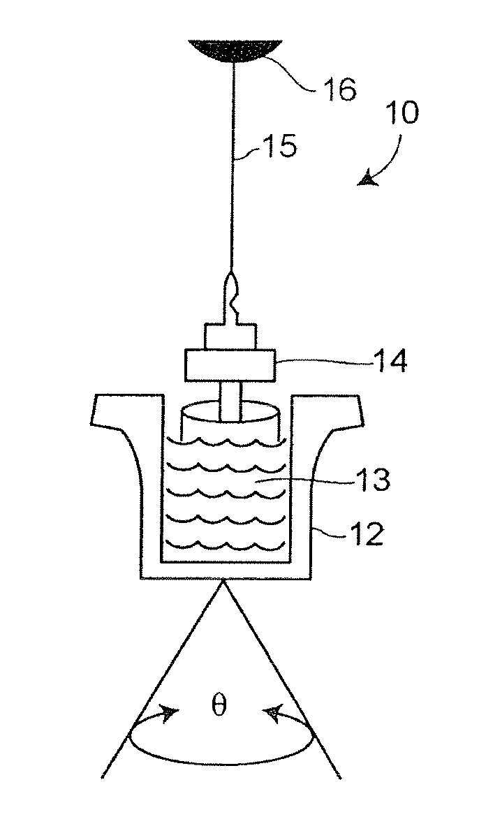 Method of evaluating patient hemostasis