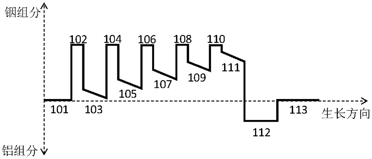 GaN-based semiconductor device with compound graded quantum barrier structure and its manufacturing method