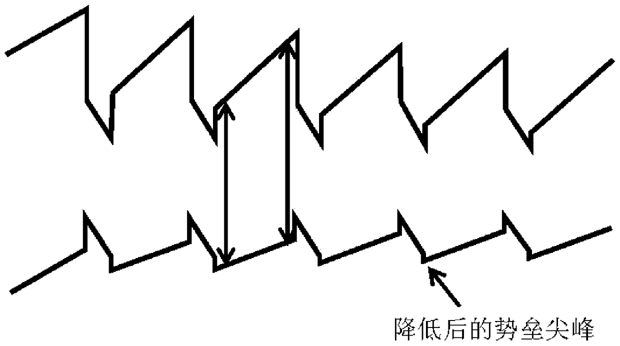 GaN-based semiconductor device with compound graded quantum barrier structure and its manufacturing method