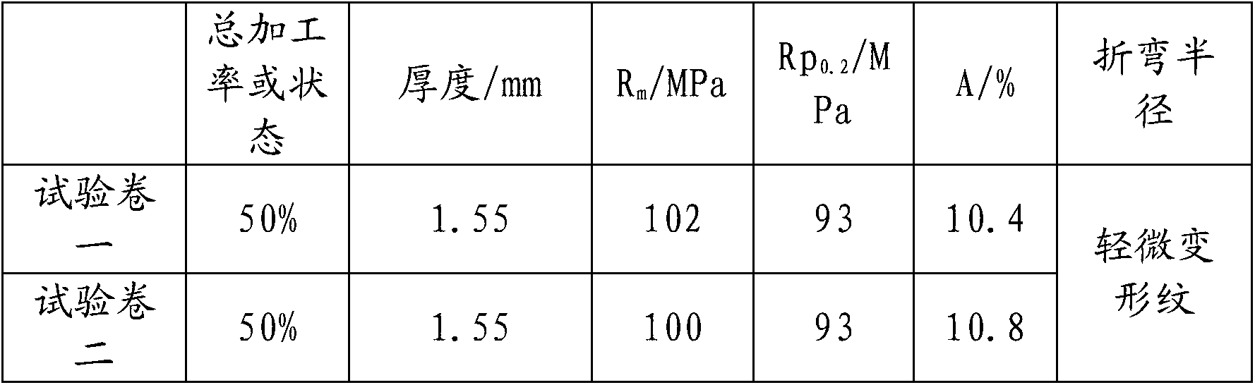 1050-H14 aluminum alloy plate strip and production method thereof