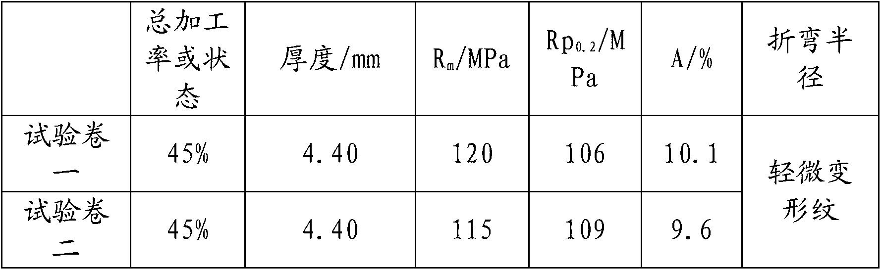 1050-H14 aluminum alloy plate strip and production method thereof