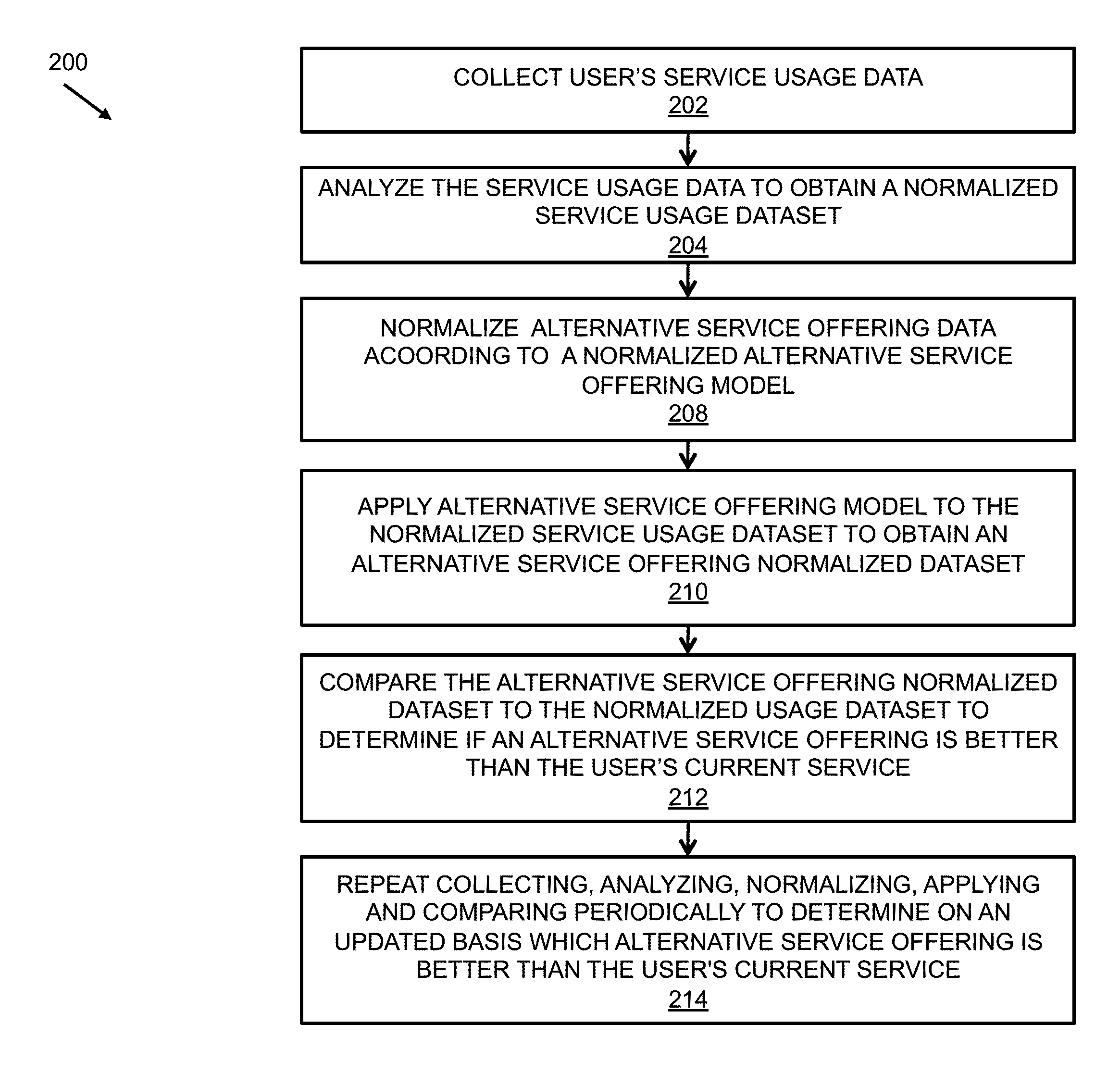 System and method for providing a geographic map of alternative savings opportunities in association with a financial transaction data