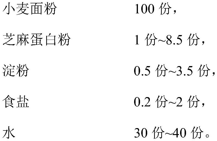 Sesame protein noodles and preparation method thereof