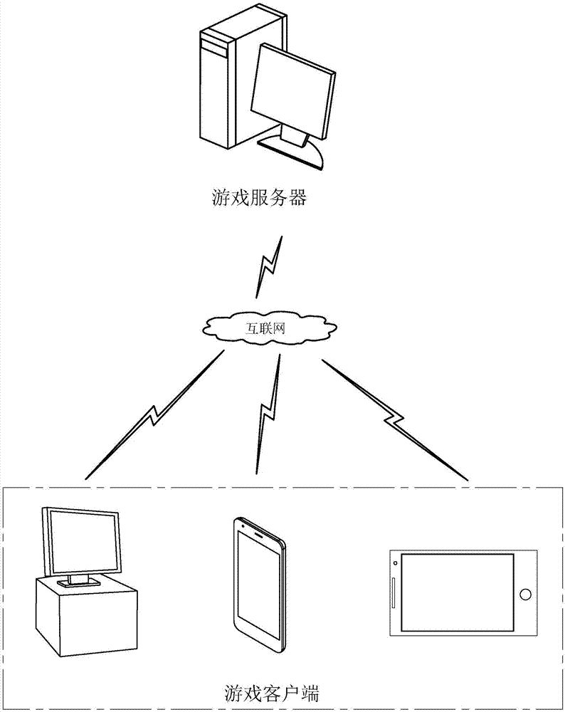 Webgame security system