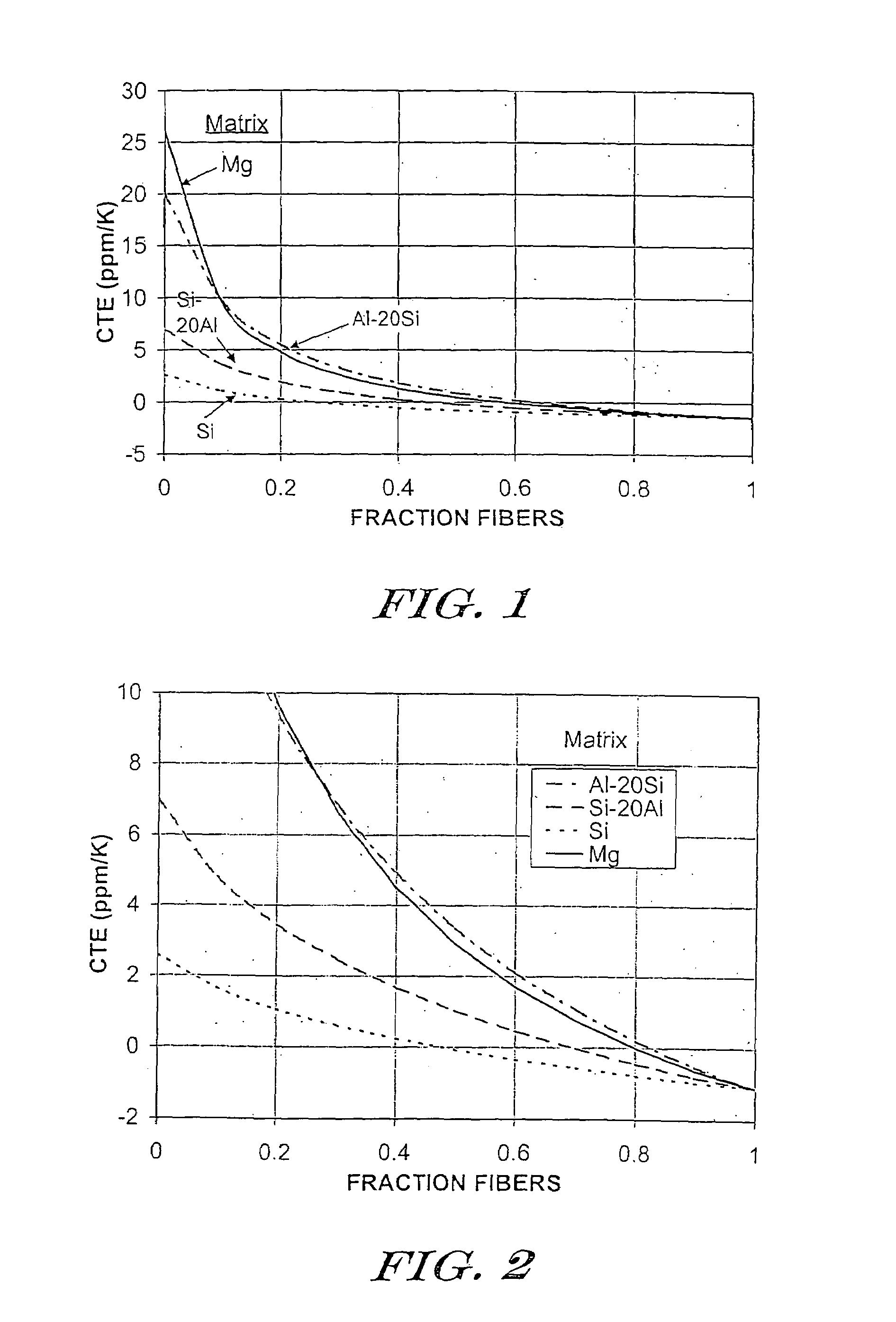 Low expansion metal-ceramic composite bodies, and methods for making same