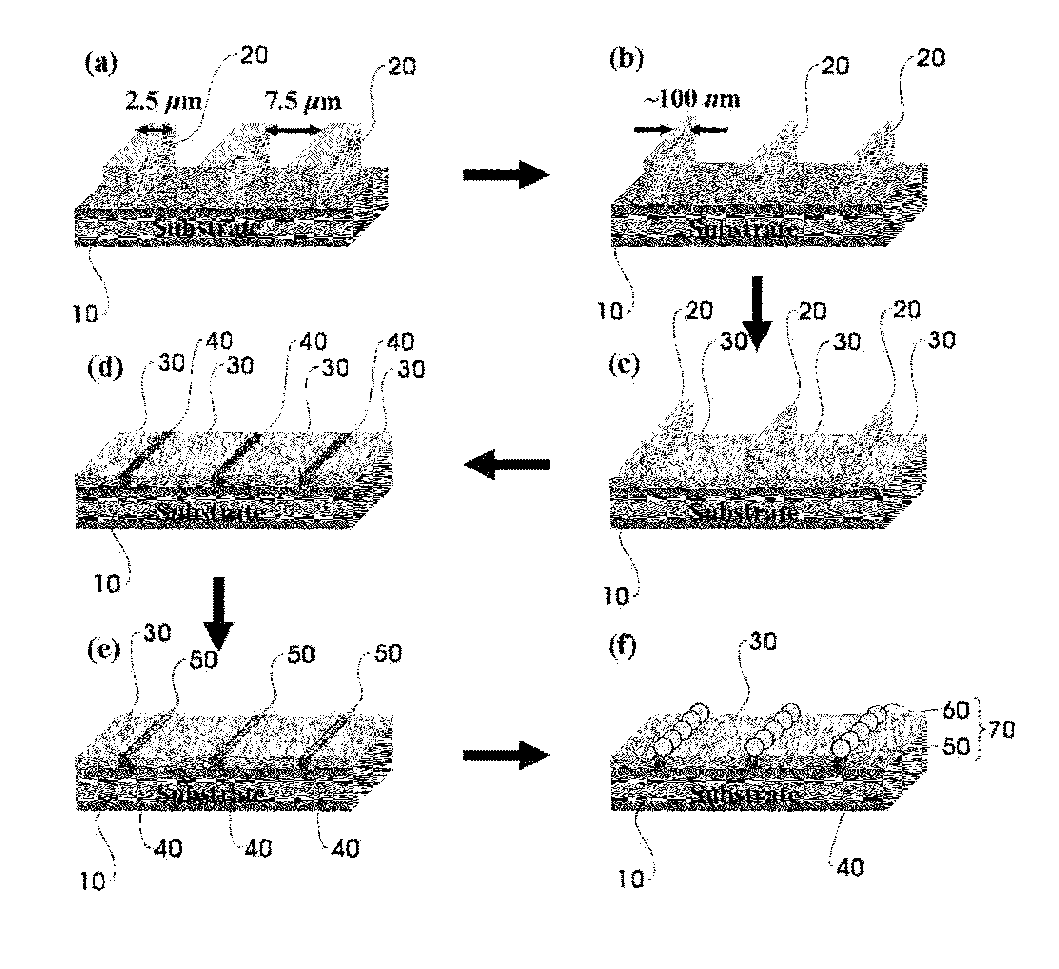 Method to assemble nano-structure on a substrate and nano-molecule device comprising nano-structure formed thereby