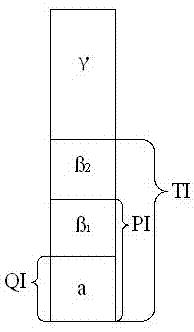 Coal tar pitch for preparing needle coke, method for preparing same and solvent used in preparation process of coal tar pitch