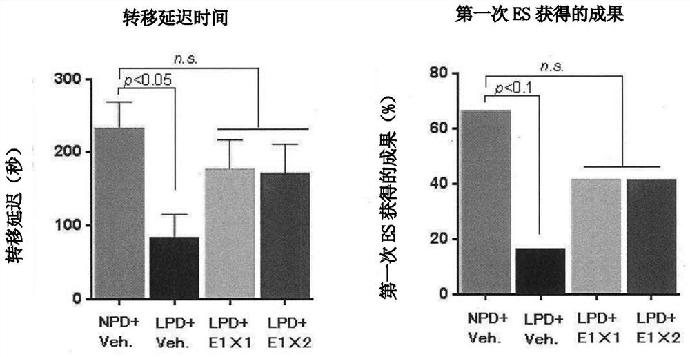 Composition for enhancing cognitive function, composition for remedying anxiety symptoms, and composition for suppressing cerebral atrophy