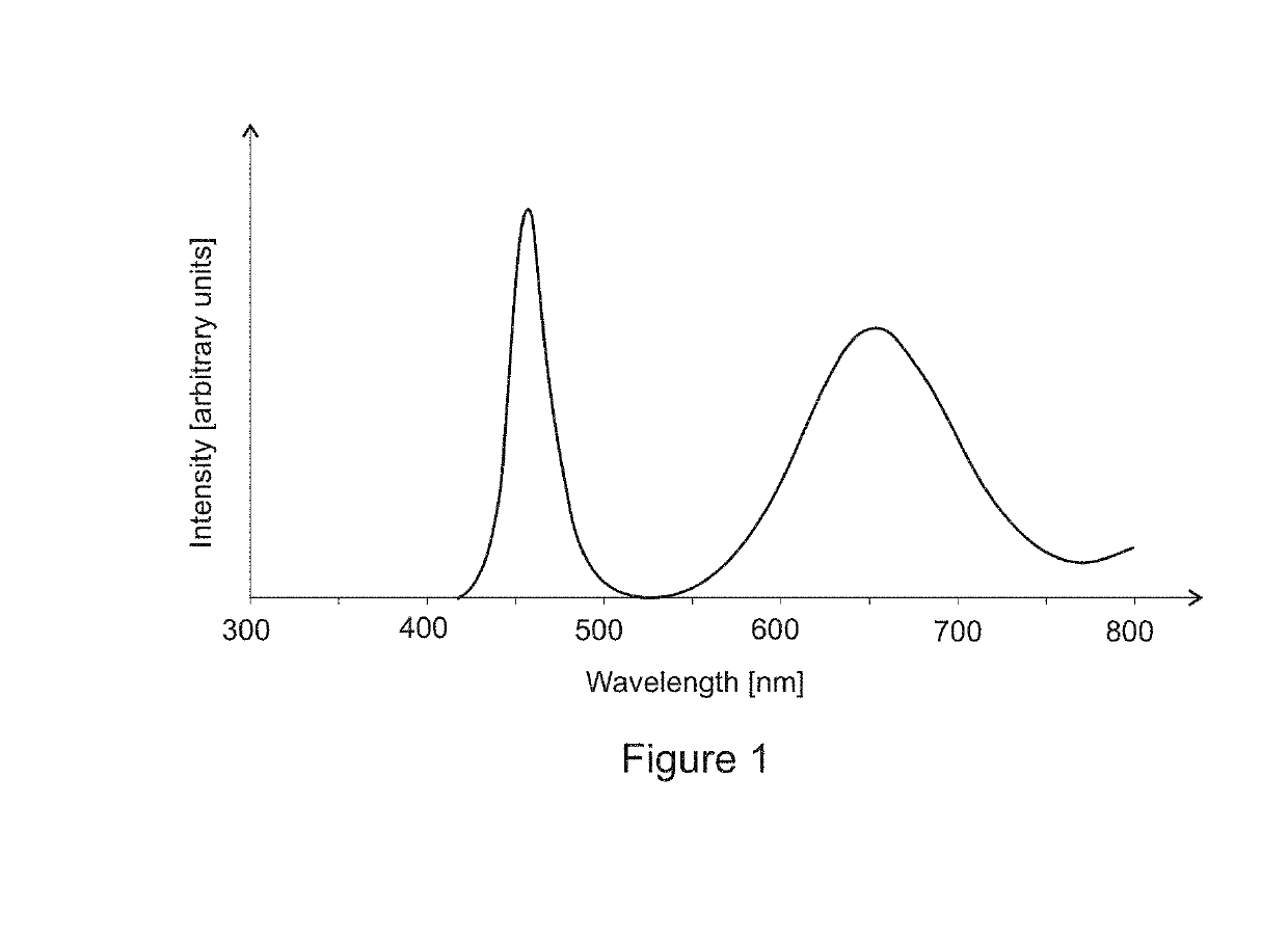 Horticultural luminaire, horticultural lighting arrangement and method for controlling horticultural lighting arrangement