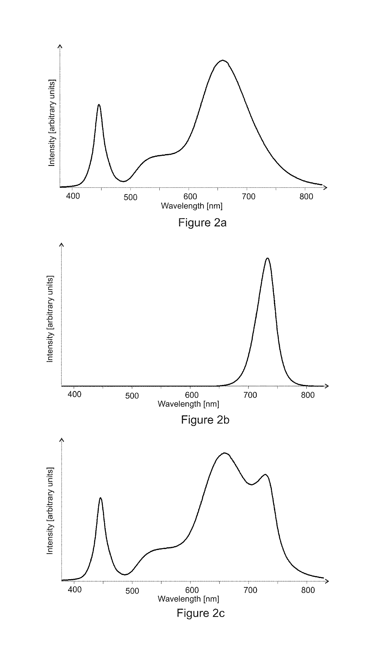 Horticultural luminaire, horticultural lighting arrangement and method for controlling horticultural lighting arrangement