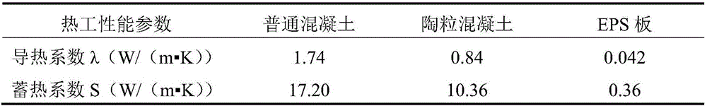 Prefabricated sandwich-type thermal-insulation wallboard, and preparing method thereof