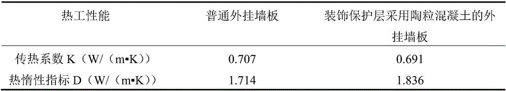 Prefabricated sandwich-type thermal-insulation wallboard, and preparing method thereof