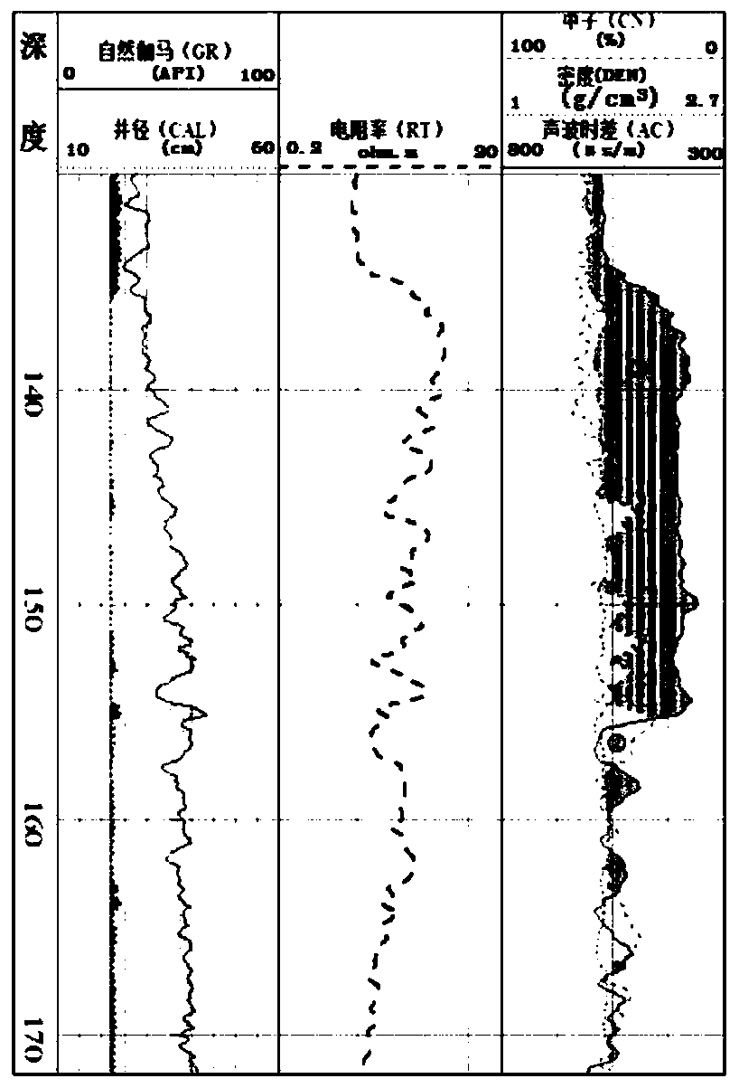 A display method and processing terminal for the existence state of hydrate and free gas