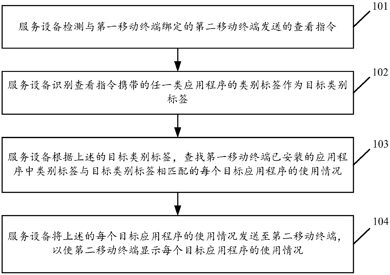 Application information display method and service device