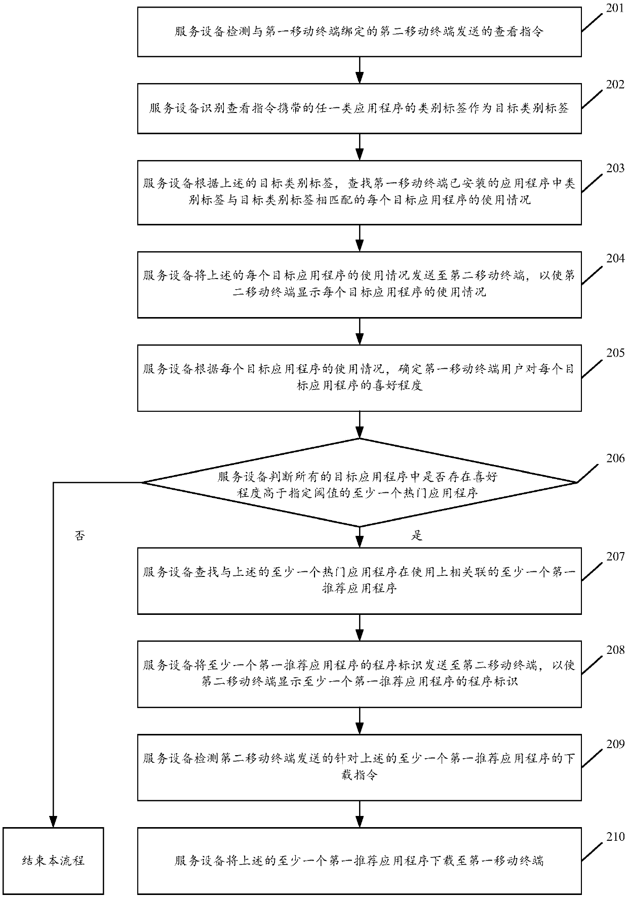 Application information display method and service device