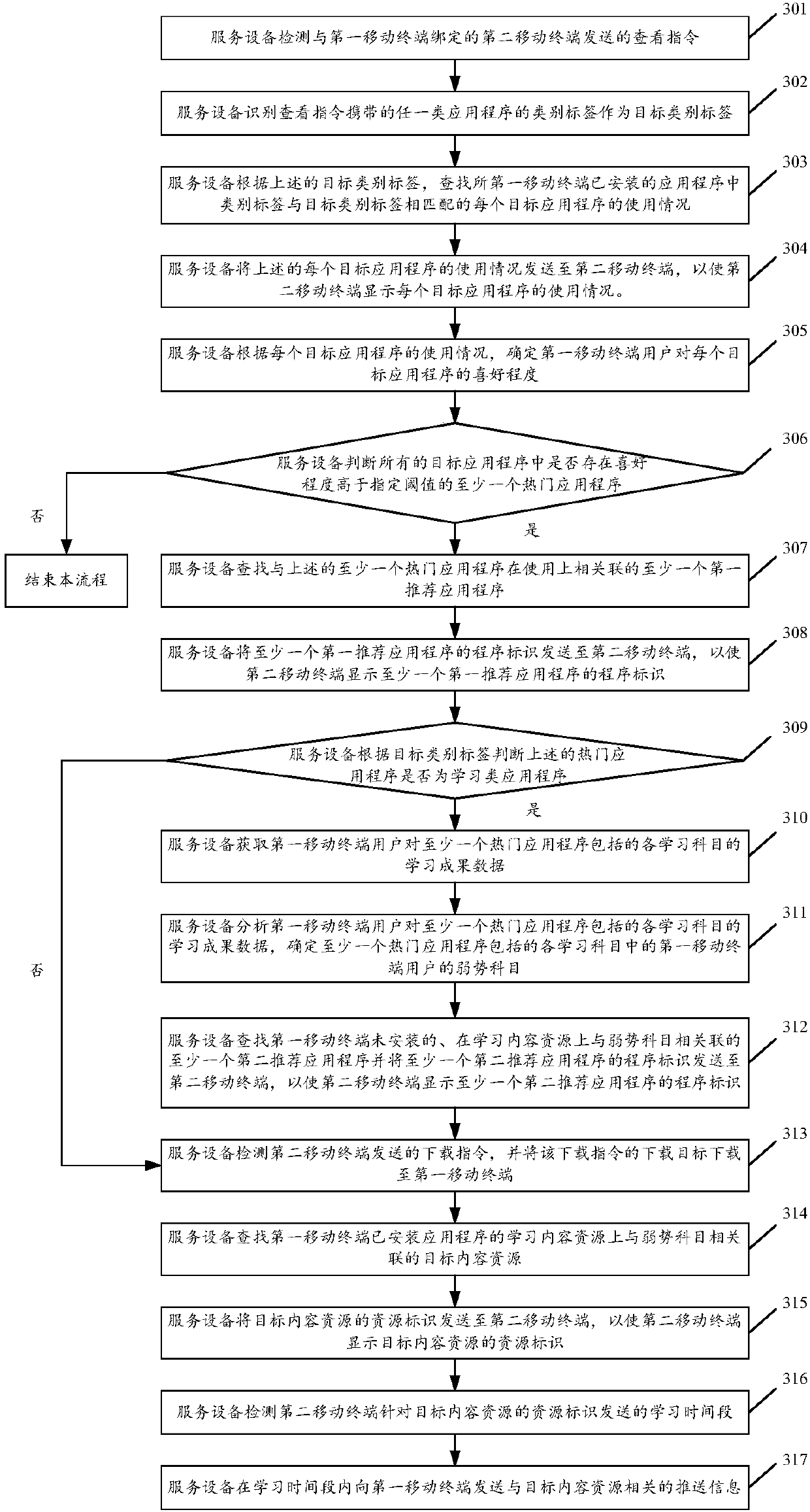 Application information display method and service device