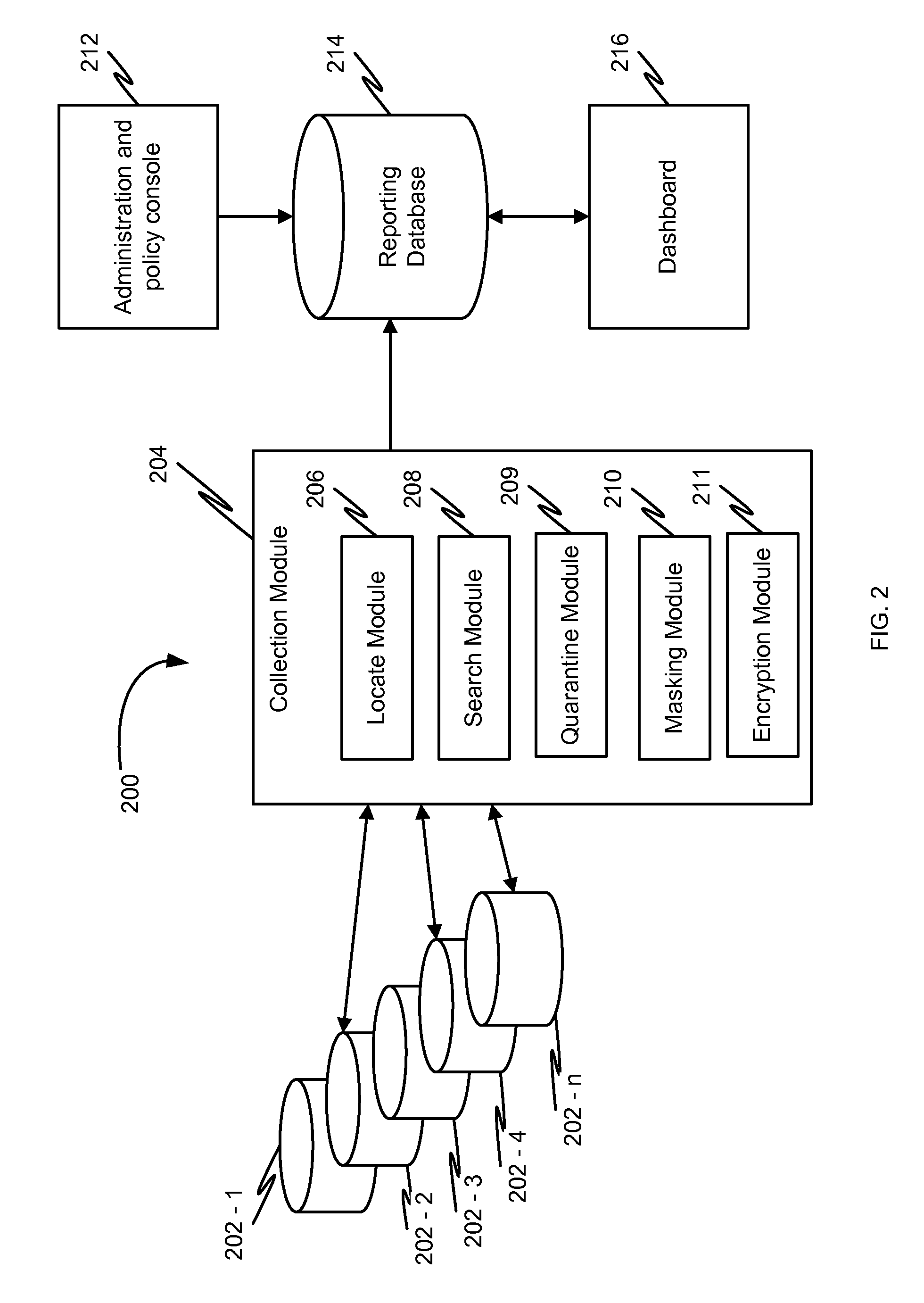 Method and system for managing information associated with sensitive information in an enterprise