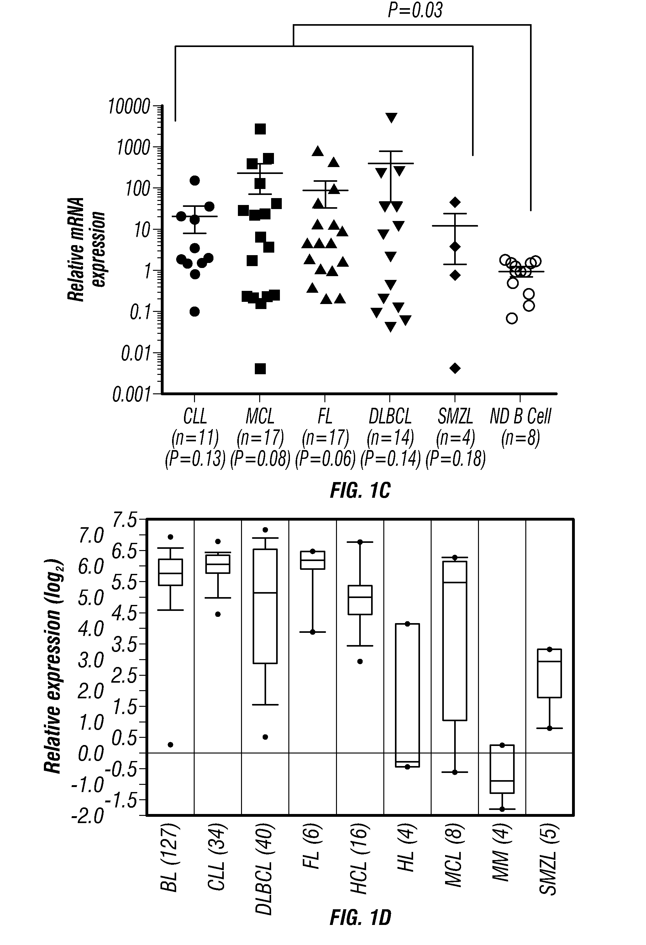 Tcl1 peptides for immunotherapy