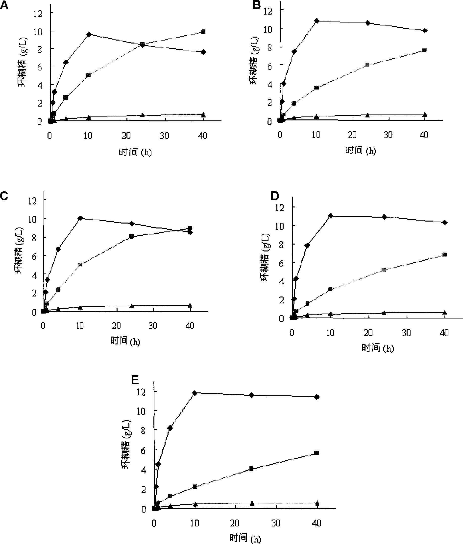 Mutant of cyclodextrin glucosyl transferase having highly alpha-cyclodextrin yielding property and mutation method