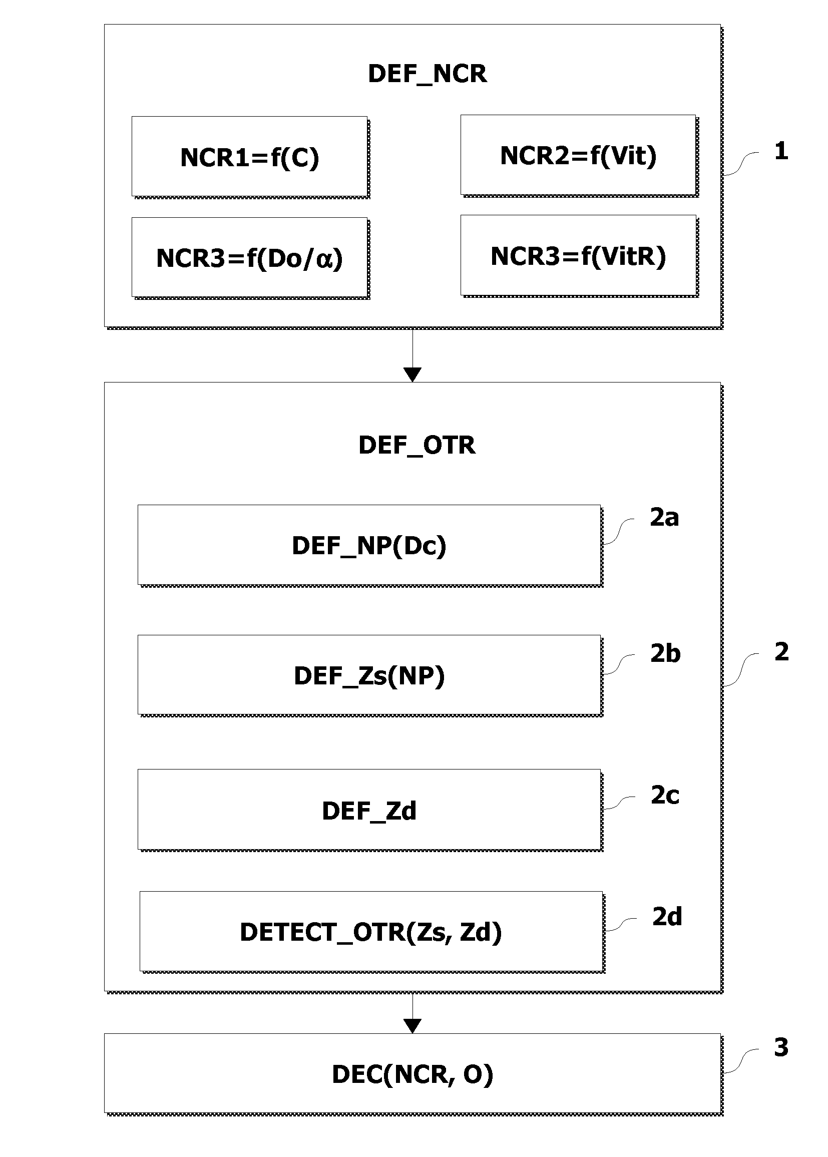 Method for monitoring the environment of an automatic vehicle