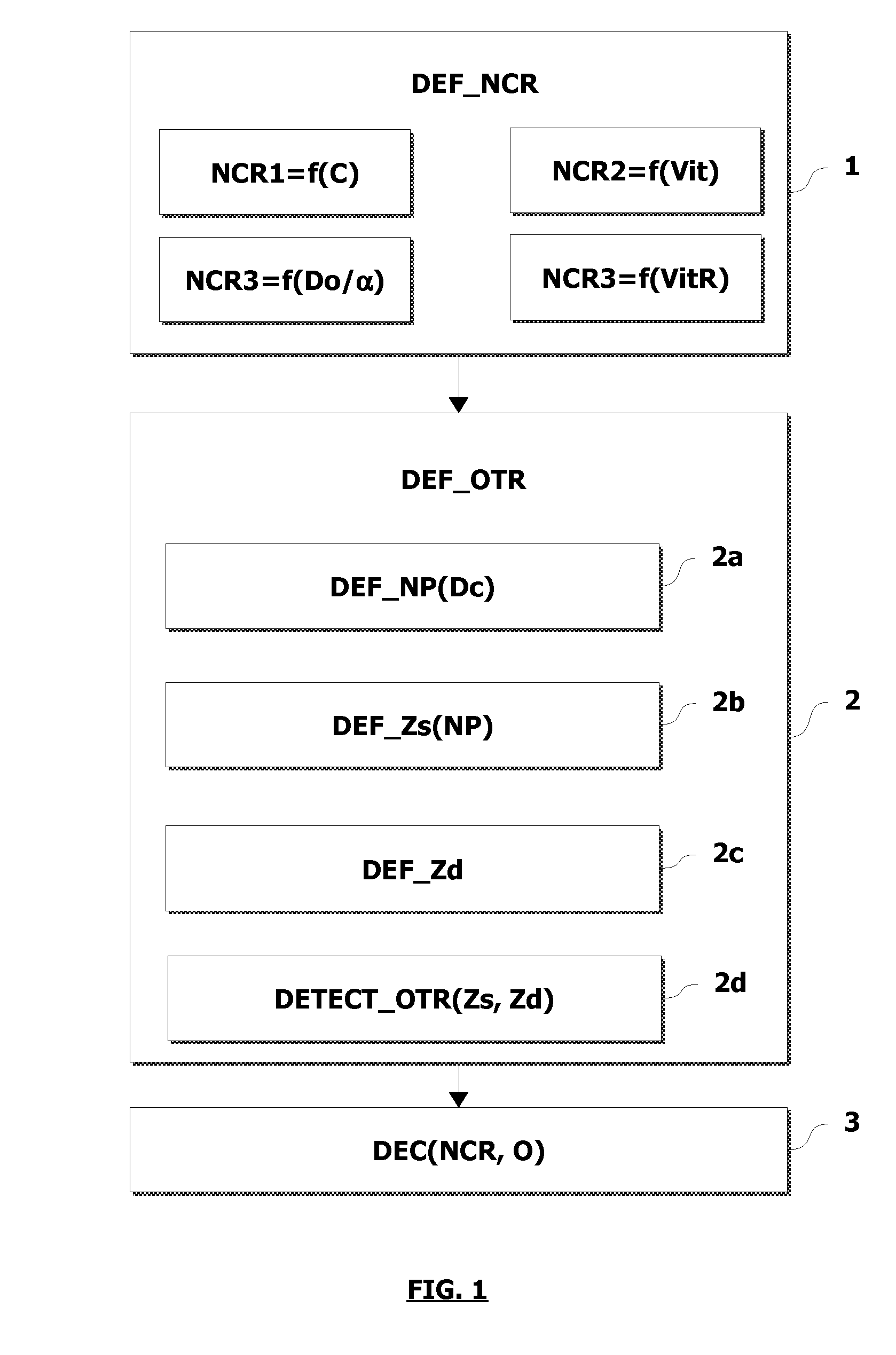 Method for monitoring the environment of an automatic vehicle