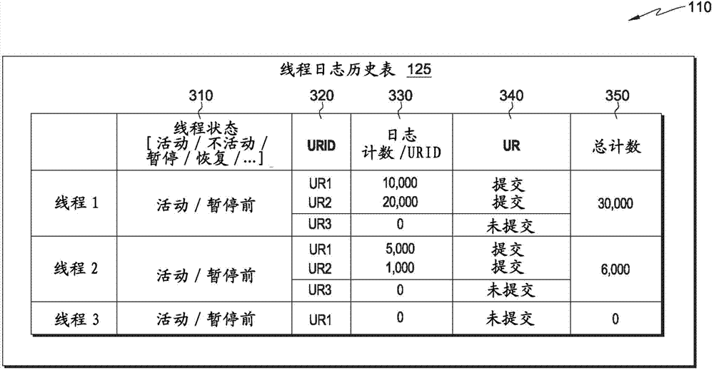 Archival management of database logs