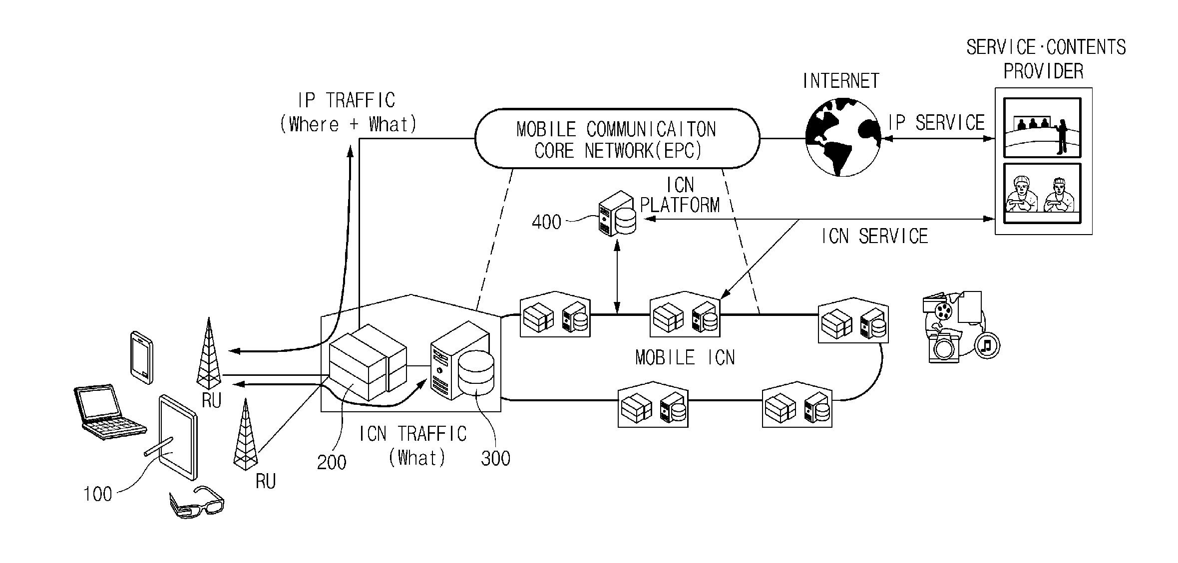 Network service system and method for providing network service in multiple mobile network environment