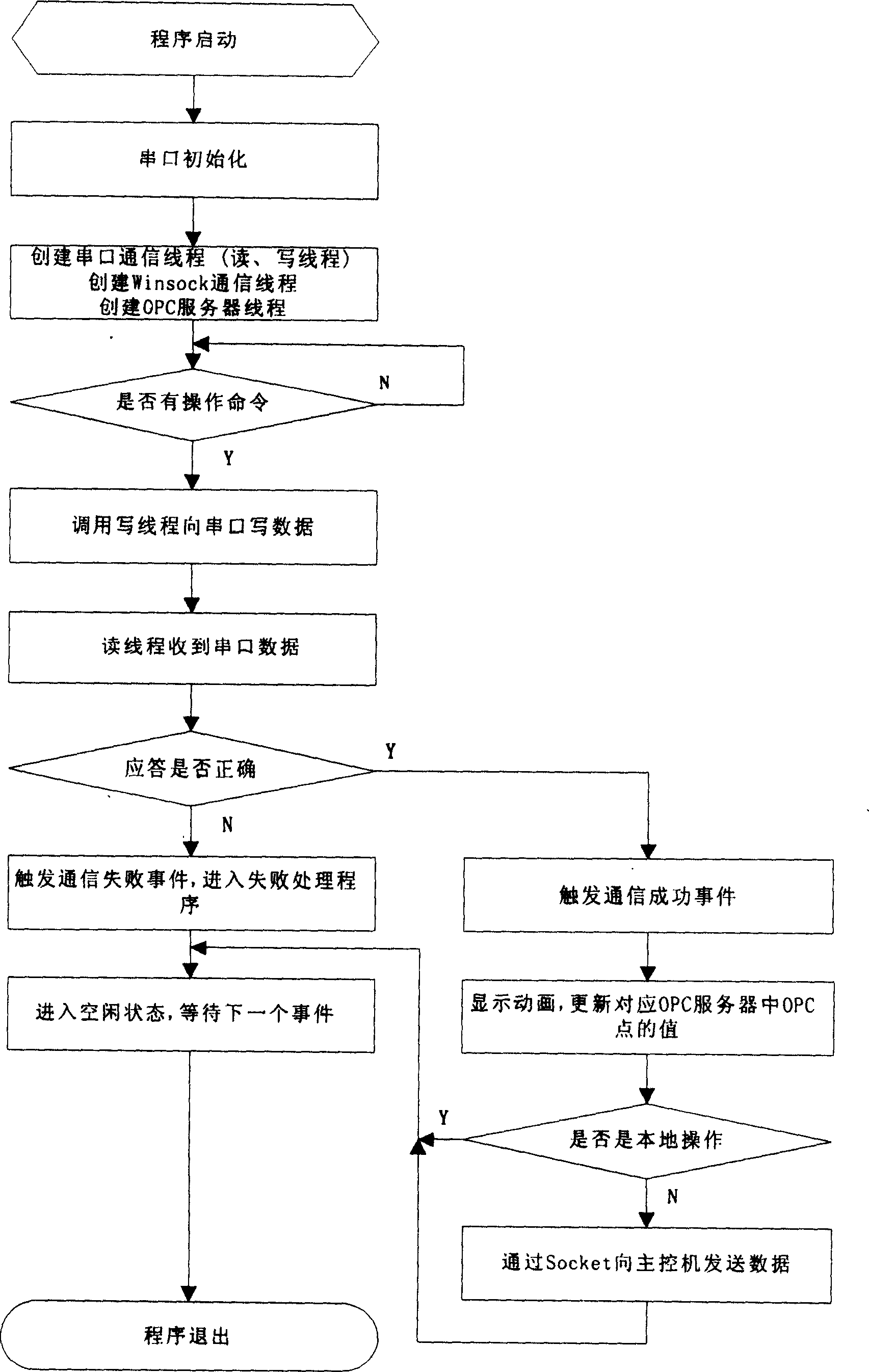 Intelligent skylight network monitoring system