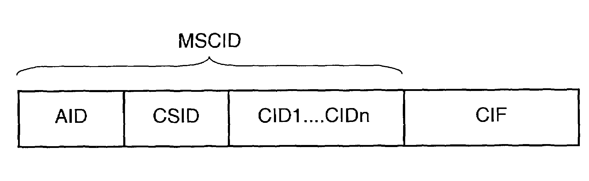 Method for flexible charging of IP multimedia communication sessions, telecommunication system and network elements for applying such a method