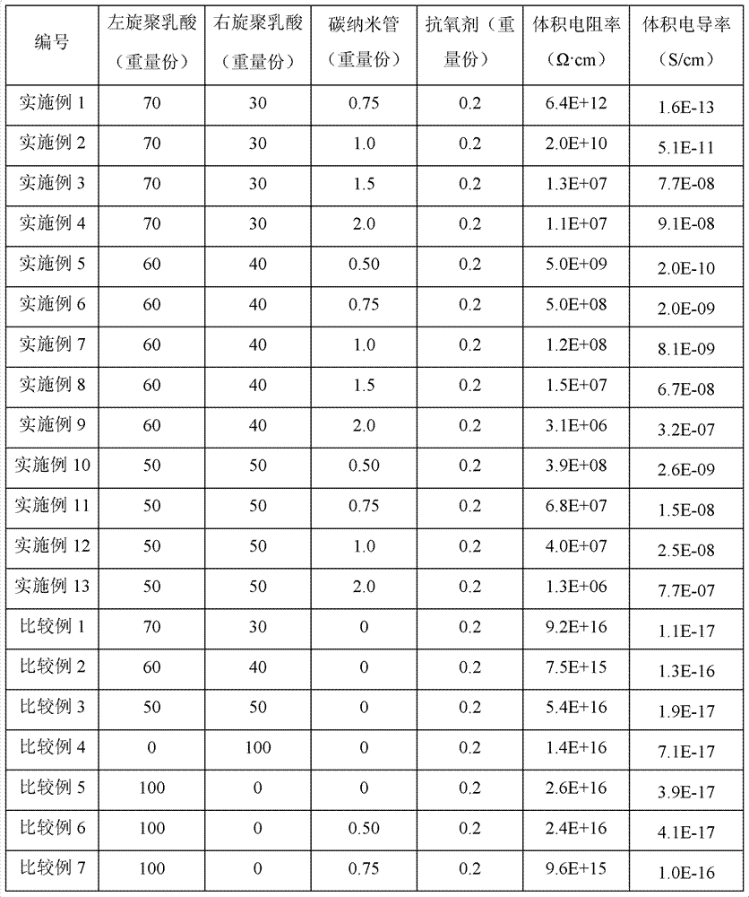 Carbon nanotube/polylactic acid conductive composite material and preparation method