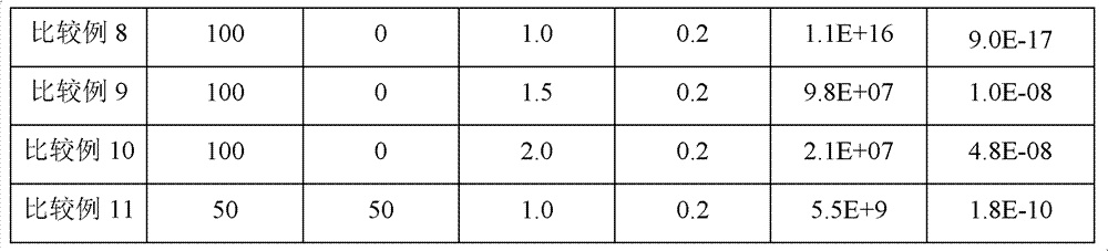 Carbon nanotube/polylactic acid conductive composite material and preparation method