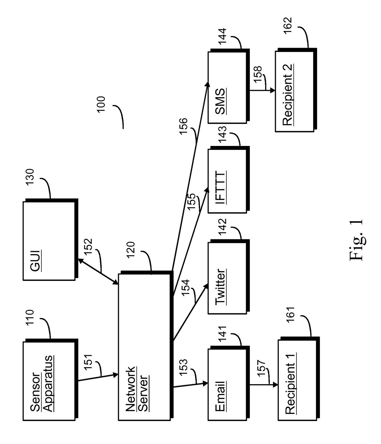 Trigger event based response execution