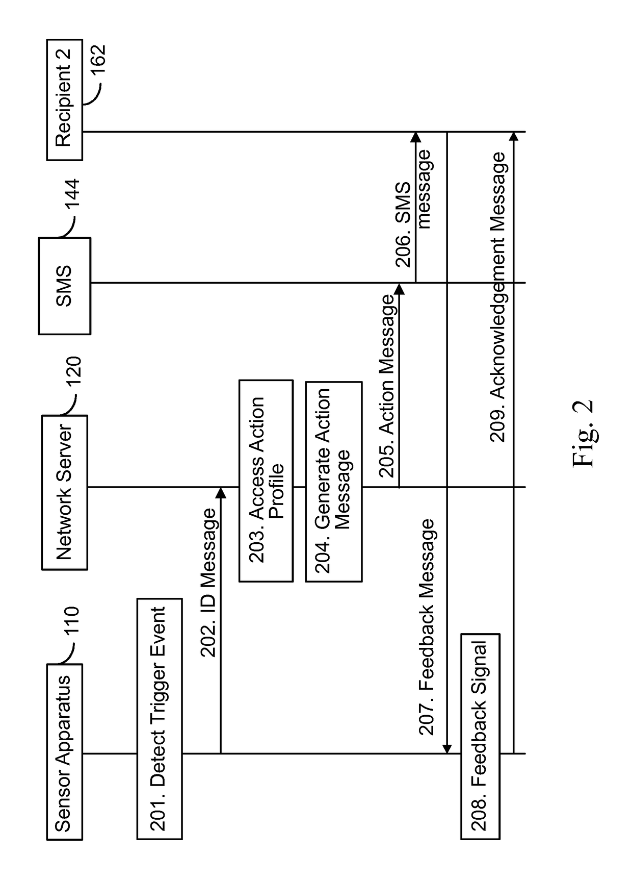 Trigger event based response execution