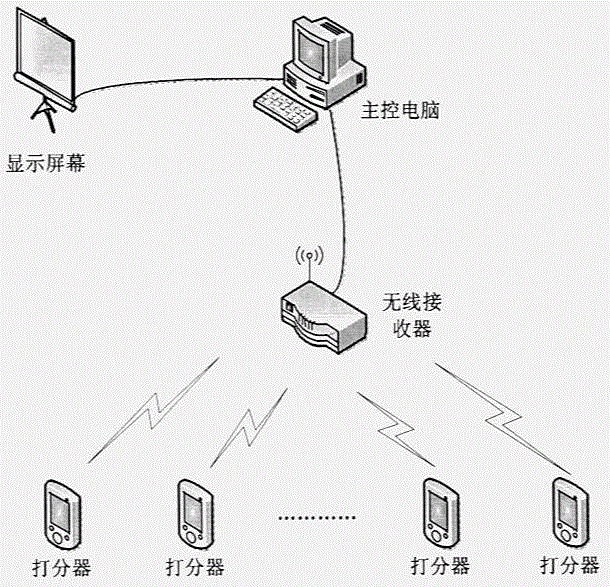 Mixture Gaussian probability density weighting based grading model and system