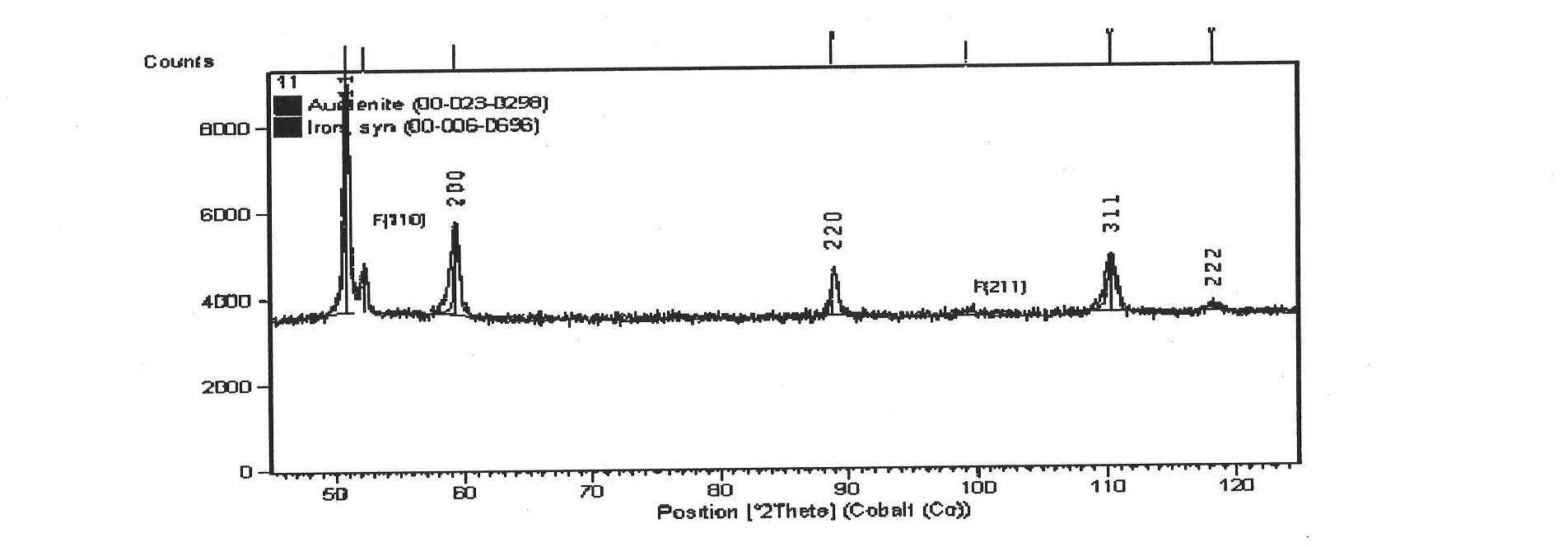 Twin induced plastic steel with high elongation percentage and high hole expansion rate and manufacture method thereof