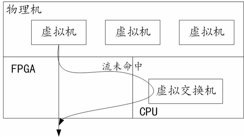 Message forwarding method, device and equipment based on remote direct data storage