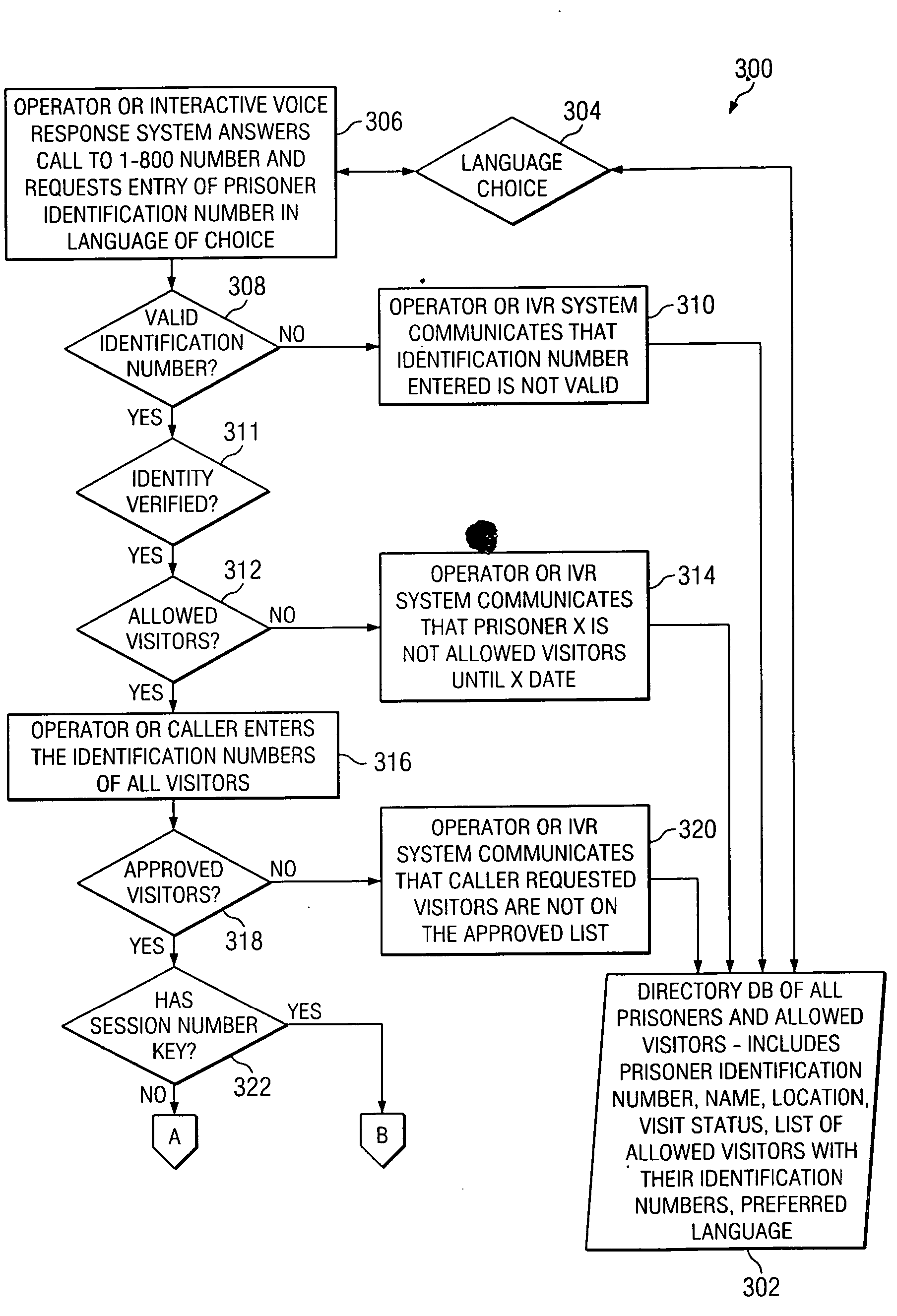 Systems and processes for scheduling and conducting audio/video communications