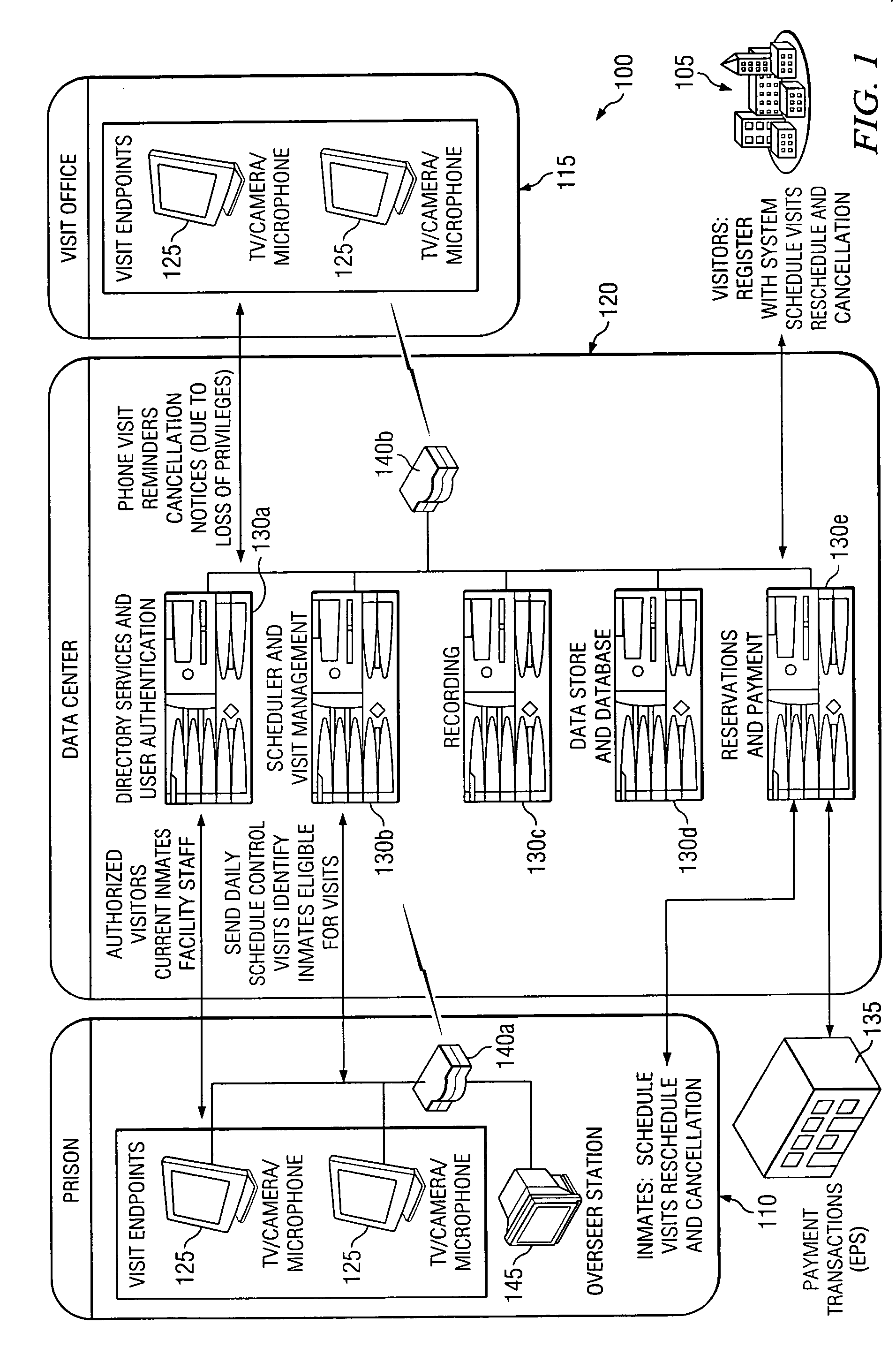 Systems and processes for scheduling and conducting audio/video communications